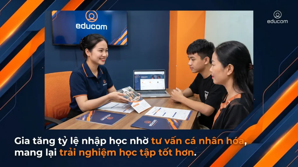 marketing tuyển sinh toàn diện